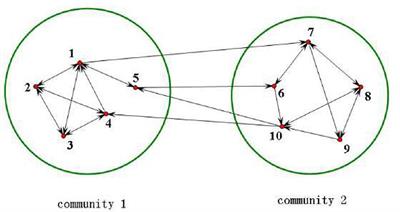 Cluster Synchronization in Delayed Networks With Adaptive Coupling Strength via Pinning Control